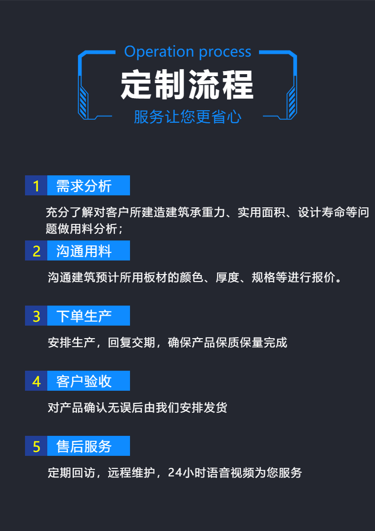 高立邊65-430型鋁鎂錳鋁合金壓型板(圖9) 55dbe00e332d557.jpg