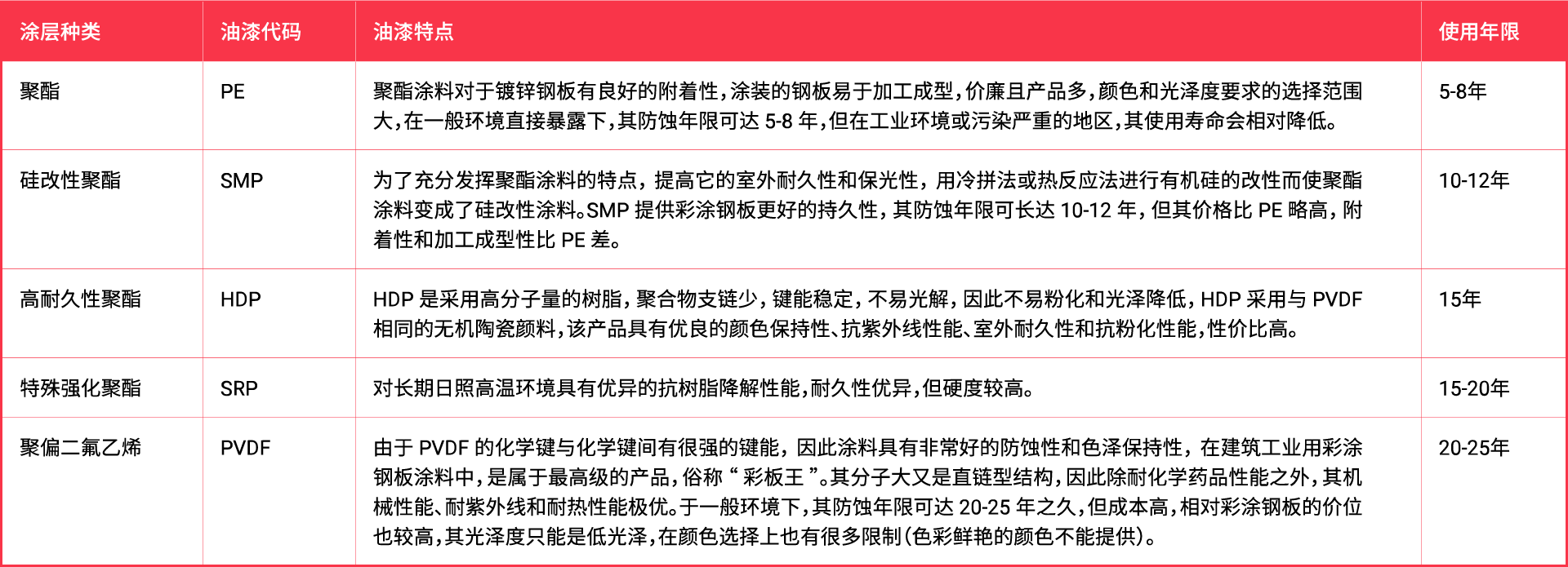 宇順彩涂板 宇順彩涂板